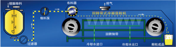 造粒機,山東造粒機,造粒機生產(chǎn)廠家